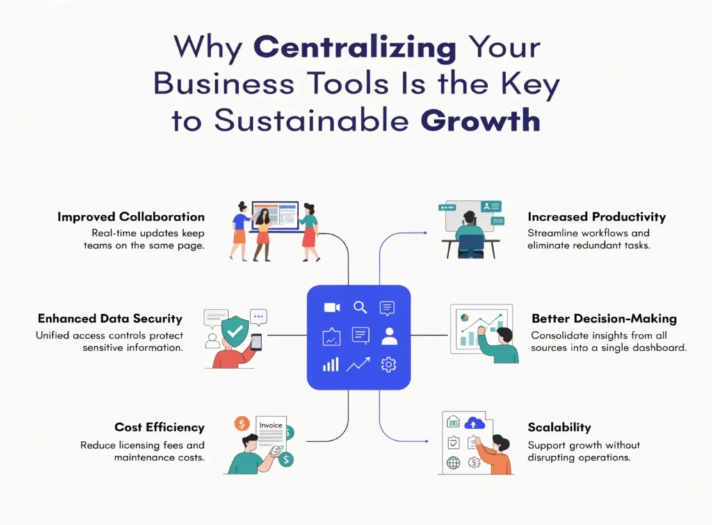 Why Centralizing Your Business Tools Is the Key to Sustainable Growth
