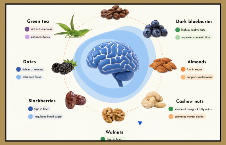 How Everyday Edibles Support Mind and Body Wellness