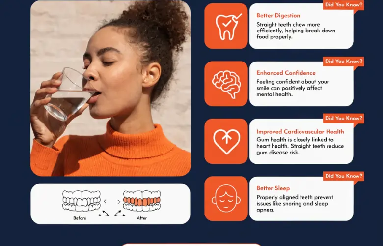 More Than Just Looks: The Surprising Health Benefits of Straight Teeth